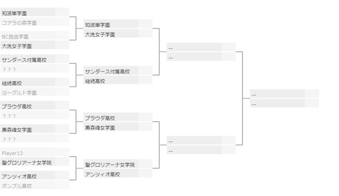 最終 トーナメント ガルパン 章