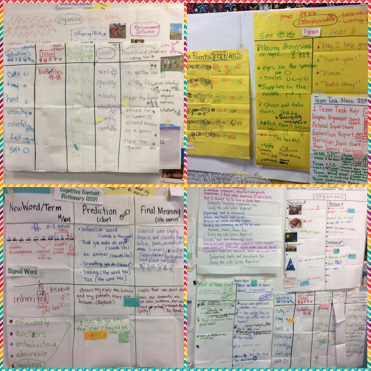 ChavezGISD's tweet photo. Officially BeGLAD certified! So exited to try and implement the new tools we learned: Process Grid, Mind Map, Inquiry charts, Graphic Organizer, Cognitive Content Dictionary and many more...Getting ready for SCHOOL YEAR 2019-2020! @Toler_Texans #ChooseGarlandISD #BeGladTraining https://t.co/hfhYJI4wTL
