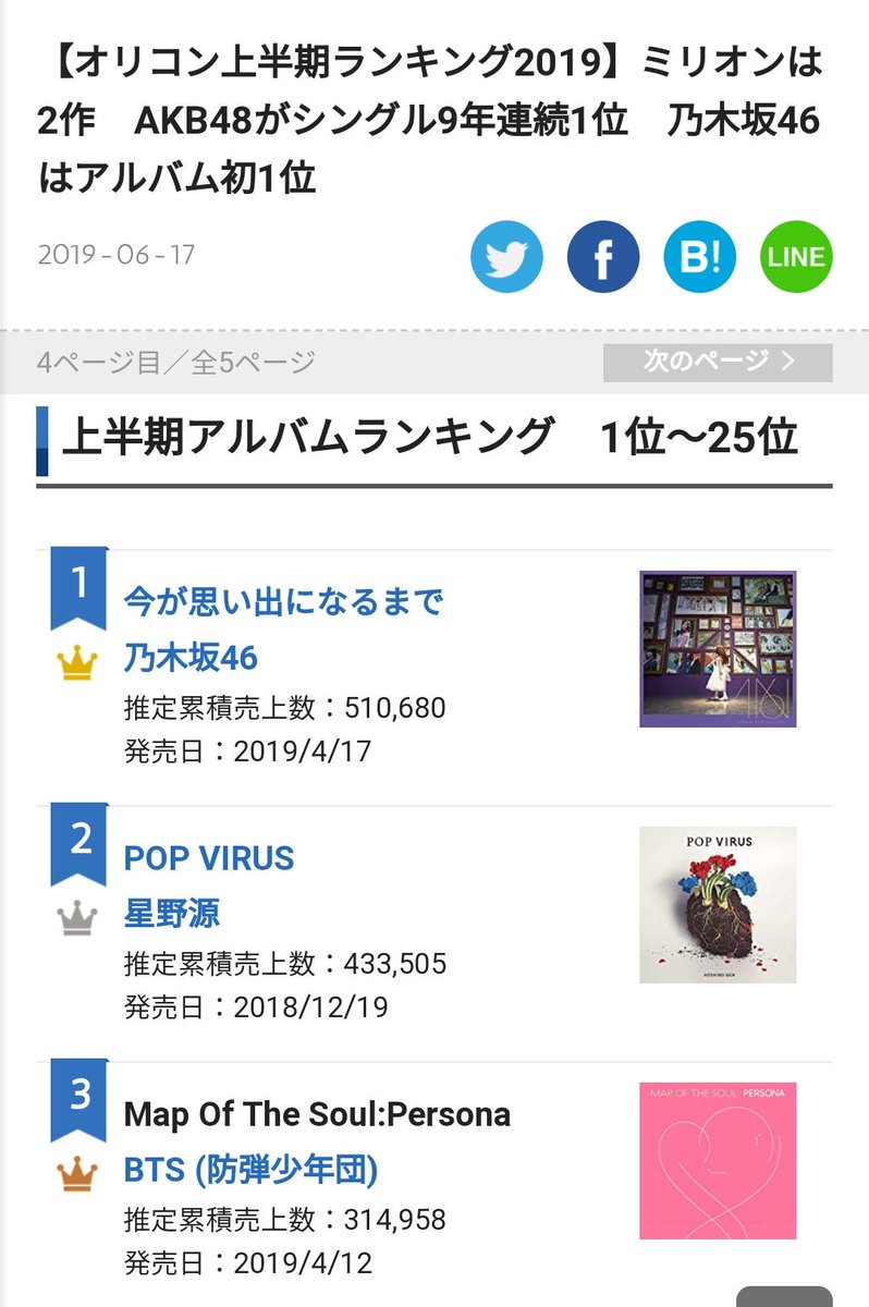 Bts Charts Best Selling Albums First Half Of 19 On Oricon 3 Map Of The Soul Persona 314 958 Copies Sold Bts Charts Best Selling Albums First Half Of 19 On Oricon 3 Map Of The Soul Persona 314 958 Copies Sold