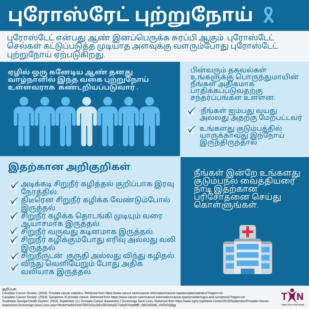 TamilHealthNet's tweet image. Men's Health Week is a great time to raise awareness to health issues that affect men and focus on getting men to become aware of problems they may have or could develop, and encourage them to do something about it. #MensHealth #MensHealthWeek #raisingawareness