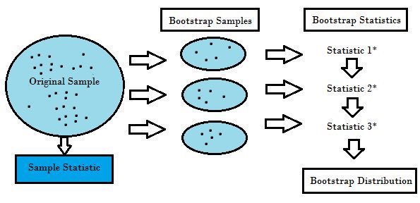 KirkDBorne's tweet photo. Over 400 Statistical Concepts Explained in Simple English — in 16 Parts: https://t.co/YA8aIJVho4 #abdsc 
—————
#BigData #DataScience #DataLiteracy #StatisticalLiteracy #Statistics #AI #MachineLearning 
————
Get the associated book here: https://t.co/YfmTssmgLg https://t.co/NGyscERCuy