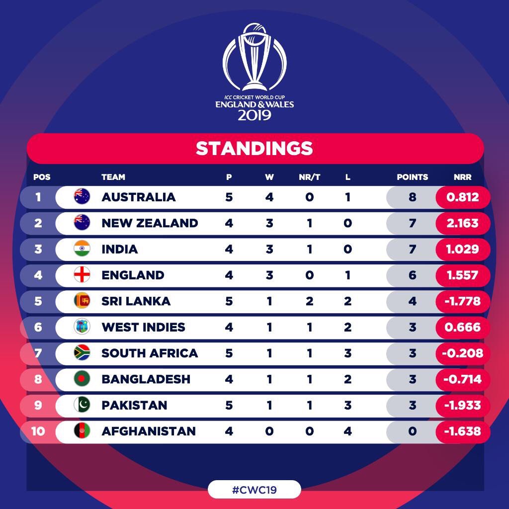 CricketLabPro tweet picture