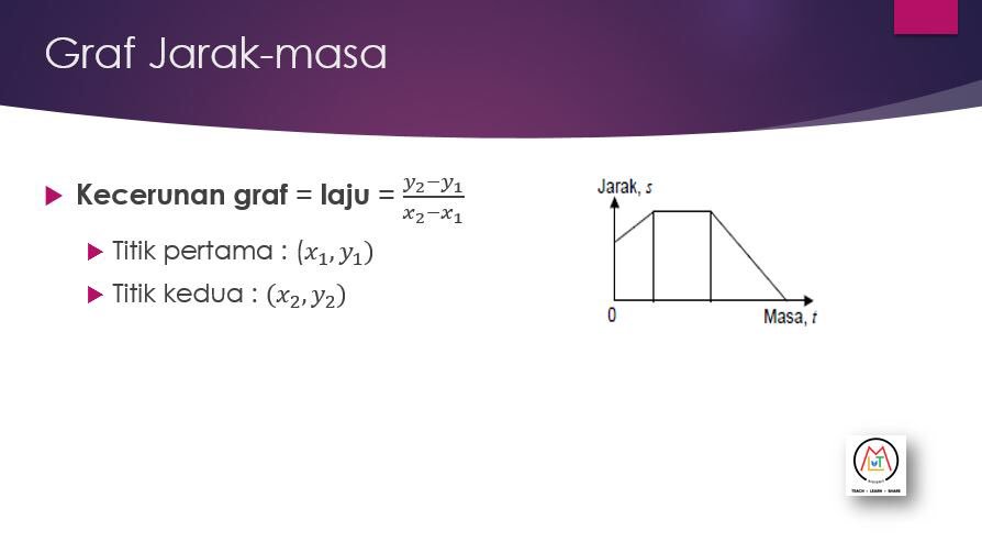 matheorlab's tweet photo. Matematik | Mathematics | Kecerunan & Luas Di Bawah Graf | Gradient & Area Under a Graph
#spm #math #mathematics #matematik #matmod #matematikmoden #matheorlab #notaspm #hometutor #privatetutor #expertmath #mathexpert #luasdibawahgraf #kecerunan #laju #pecutan #jarak https://t.co/kFuUYCZXKu