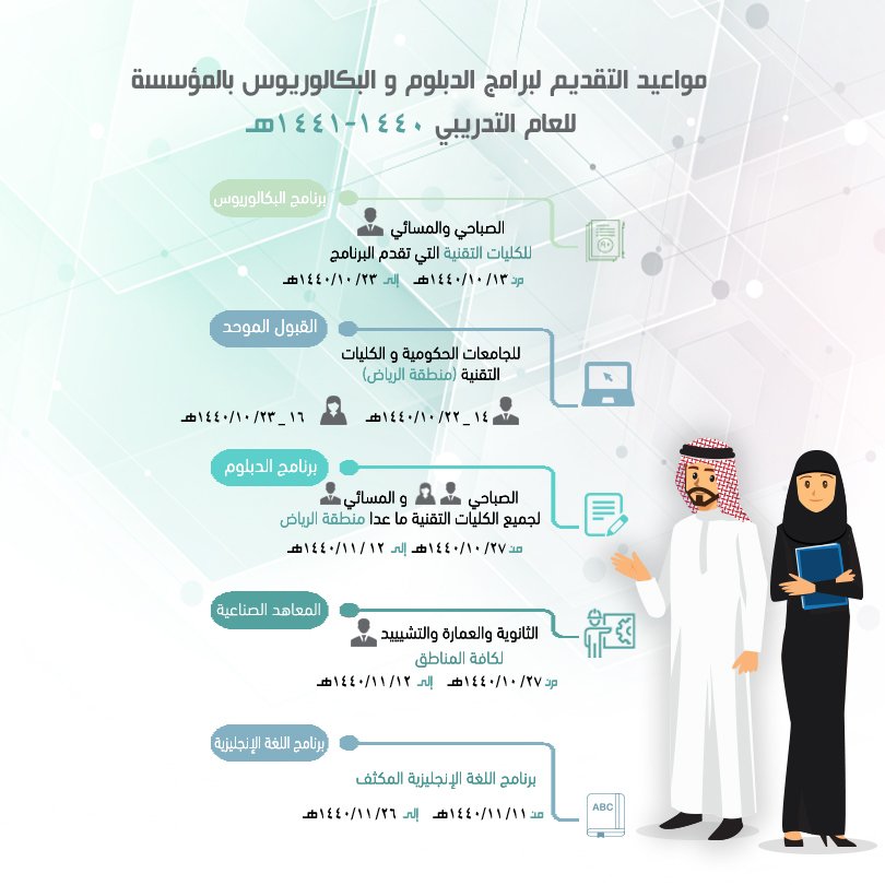 الجامعات الرياض على التقديم مواعيد التسجيل