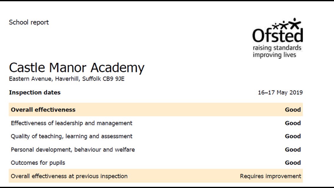 CastleManor's tweet photo. We are so PROUD of our school and our community. Delighted to share our recent Ofsted Inspection outcome. GOOD across the board! #proud https://t.co/vglNKUcH5M
