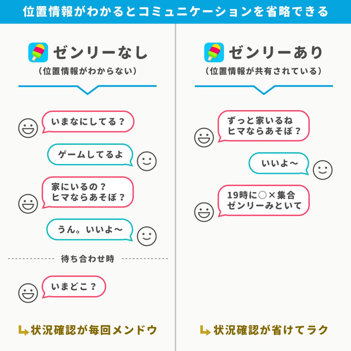 友達の位置情報「わからないと不便」共有するのが当たり前(20代 女性)
位置情報アプリを2年利用したら、ホテル街にいようが共有OKという感覚に
位置共有に慣れると「いま何してる?どこにいる?」と聞くことも、面倒くさくなってくるという
※もちろん親しい友達のみ
https://t.co/BizzOYF73N