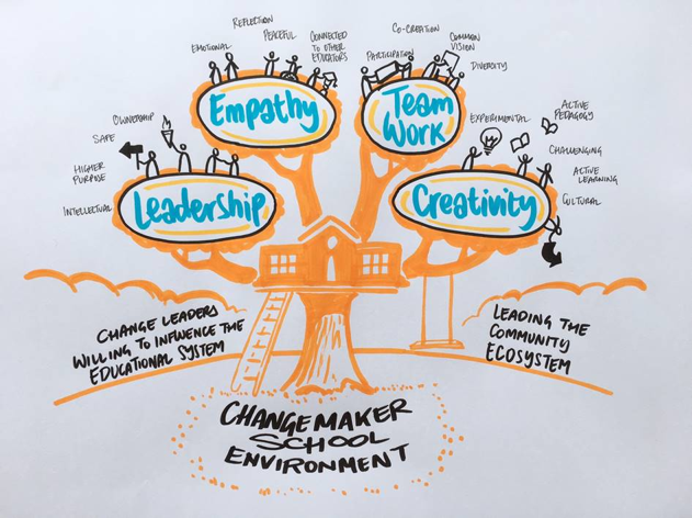 mao_yanni's tweet photo. #gse571 A school is like a small society. It is important for school leaders to foster a positive school culture that prompts students to be empathy, contribute to team work, and cultivate their creativity. https://t.co/Y4BTKyeHHM