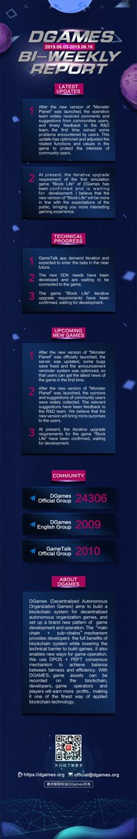 DGames_Project tweet picture