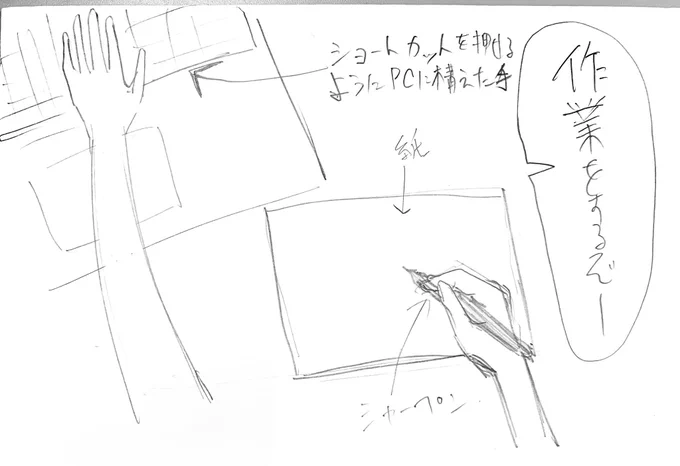 オフィスでよくやる 