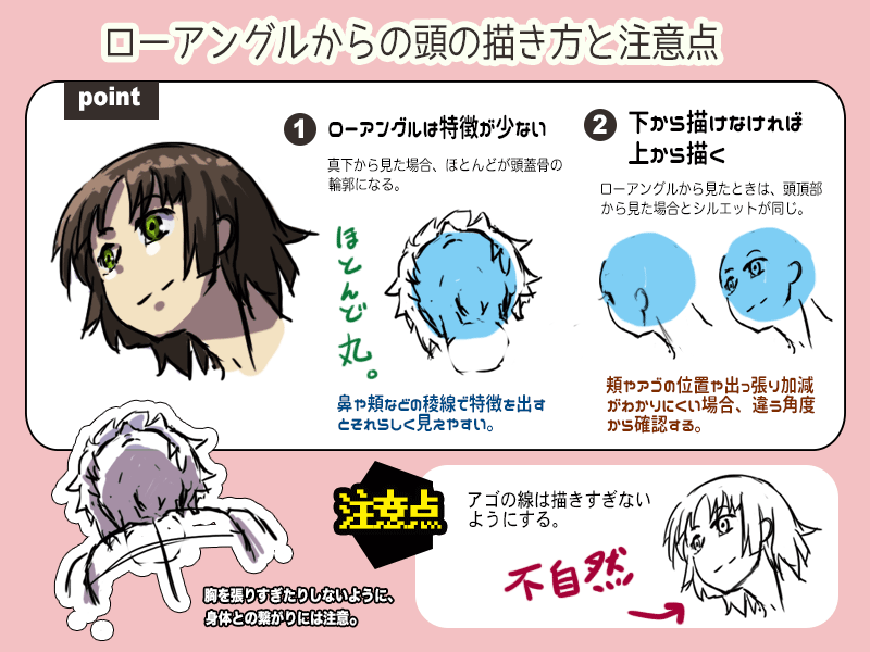 プロ監修 イラスト講座 A Tuwita ローアングルからの描き方と注意点です T Co 2kvyefyph7 Tuwita