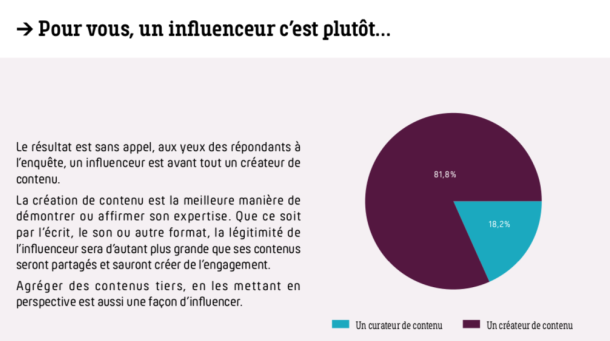 jbonnel's tweet photo. Le marketing d’influence ne cesse de prendre de l’ampleur autant en #B2C qu'en #B2B ➡️ qui sont ces influenceurs au centre du #marketing d'#influence en #B2B ? ➡️ https://t.co/UGYnGoSavR par @CMITfr @Faber_Content via @HerveMonier @nelbro #BrandNewsBlog #DigitalMarketing https://t.co/nHjMwY7vZ0