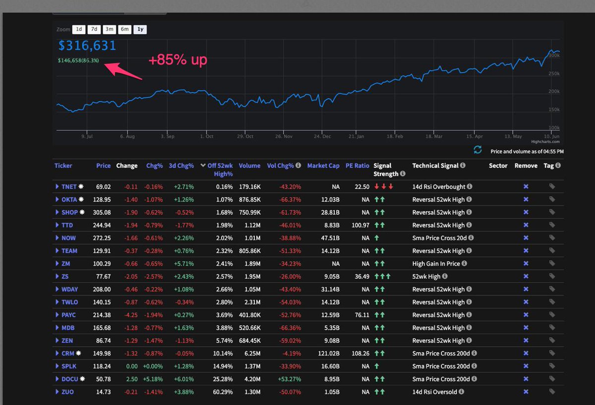 SnapTrade.us tweet media