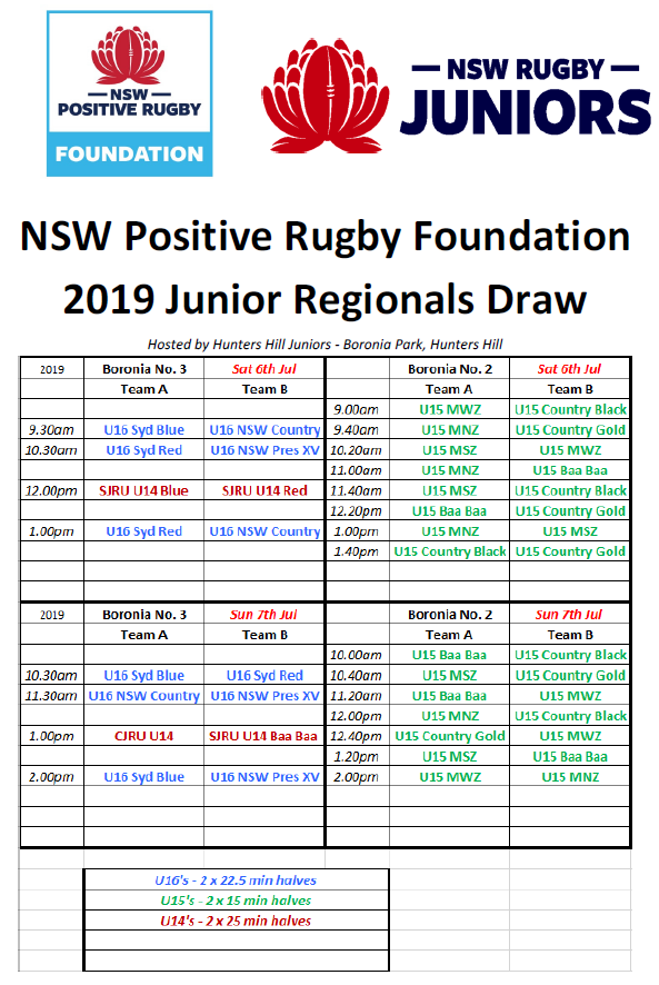 NSW Rugby Juniors tweet media