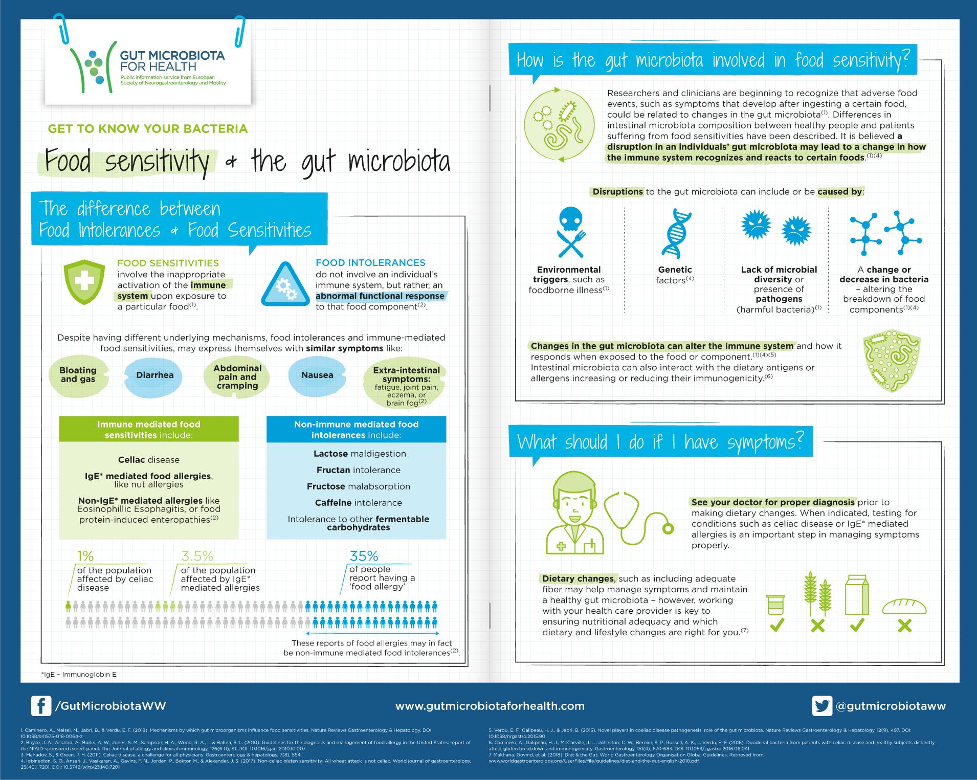 Dieta microbiota pdf