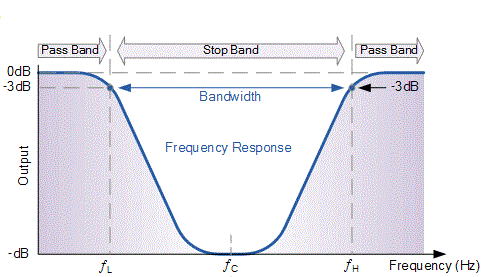 Circuit_Crush's tweet image. &quot;Stacking several RC or LC pairs together to create an 18-th order filter not only totally complicates things, you also reach a point of diminishing returns.&quot; bit.ly/2Org7Wd #LowpassFilter #ElectricalFilter