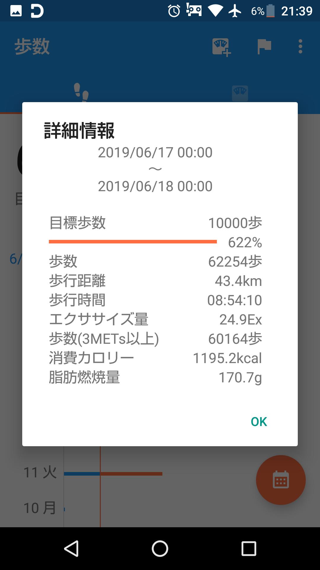 6時間ダイエットを試してる Twitter Search Twitter