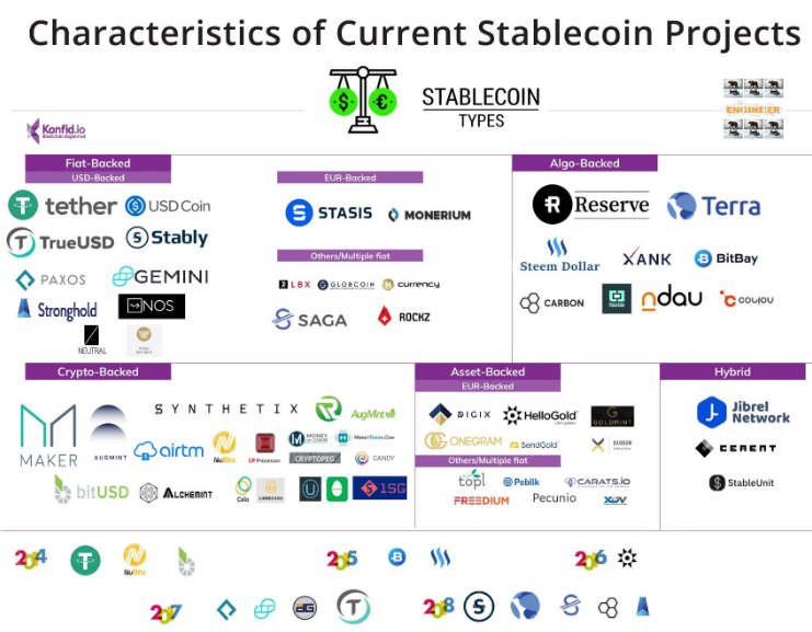 CorionPlatform's tweet image. Characteristics of #stablecoins 

#MoneyInTheRightDirection #CorionX #blockchain