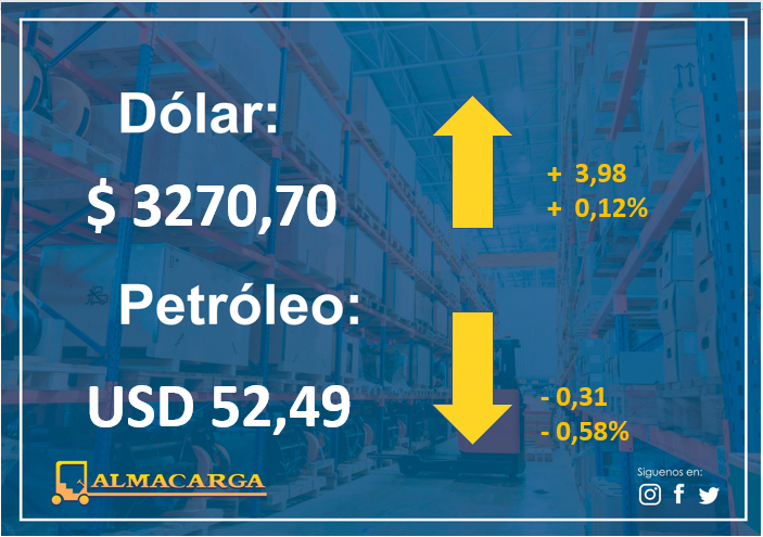 almacarga's tweet photo. #DolarToday #dollars #euros #Moneda #Divisa #Petroleo #DolarEuro #WTI #Economia #Cambio #Valor #Cash #Dollars #Euros #DolarIATA #TipoDeCambio #MoneyFlow #TasaDeCambio #dolarpty #Dolares #economia https://t.co/11pTE4USIz