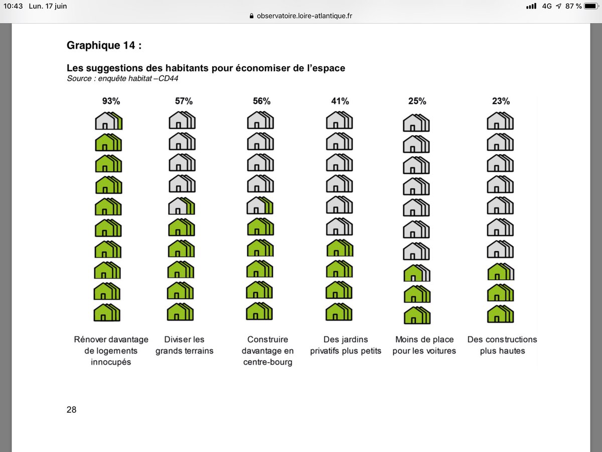 #TerresAMenager observatoire.loire-atlantique.fr