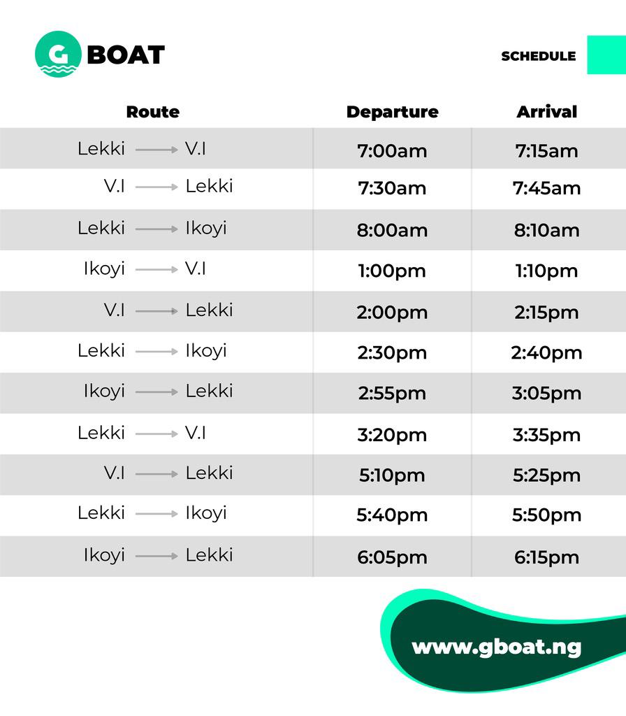 TrafficChiefNG's tweet photo. Get to your destination in 20 mins or less with Gboat. Visit https://t.co/yIZHDFHwRv to make your bookings. Also follow @gboatng for more details. #GBoat https://t.co/jPnzl9PVkH