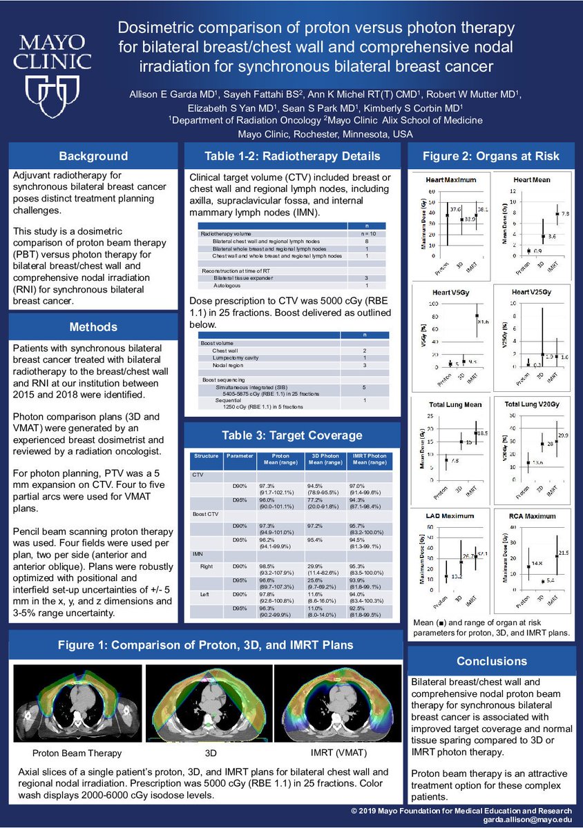 Dosimetric comparison of #ProtonTherapy versus photon therapy for bilateral #BreastCancer/chest wall and comprehensive nodal irradiation for synchronous bilateral breast cancer. #PTCOG58