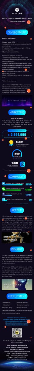 AIDOC tweet media