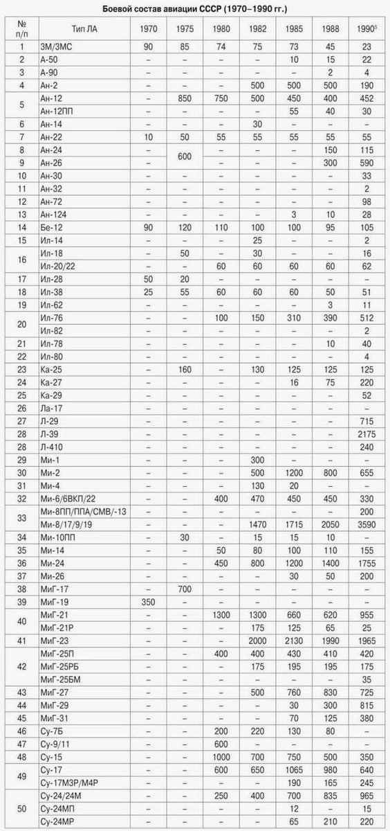 History of Soviet Cold War Military Aircraft - Page 3 D9QOFqlU8AAOX4j