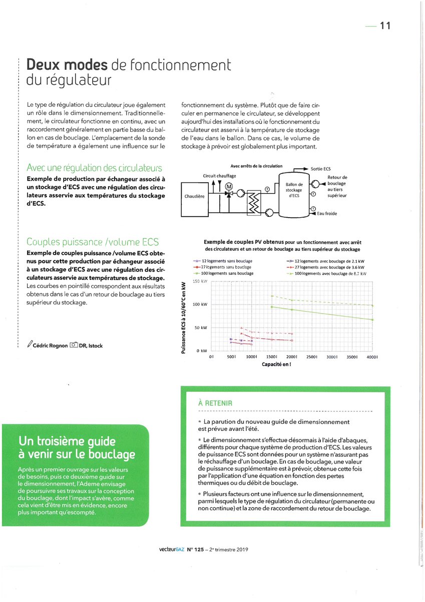 PACfacteur7's tweet photo. Retrouvez cet article très intéressant sur le dimensionnement #ECS pour l'habitat résidentiel dans la revue n°125 de #vecteurgaz par @Cegibat https://t.co/oZLDHIuoiy