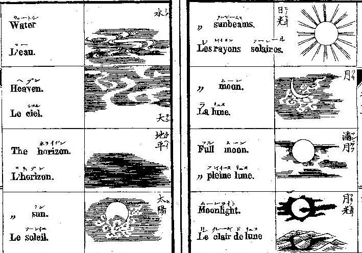 明治5年の英仏単語図解。
気象関係などは図にするのが難しくてどれも同じようで単調になってしまい悩んだ結果だと思うんだけど、いきなり「熱」だけ"インド人は極熱に耐えがたく水中に入ってしのぐ図"なんてのになってるとこ良い。 