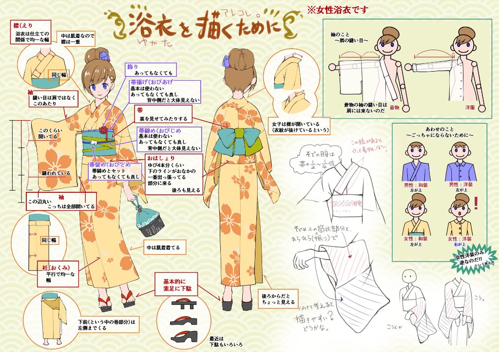 Twitter এ 知己夕子 浴衣の季節なので イラストを描く人用に女子浴衣の図解を描いてみました 男性浴衣は別物なので参考にはならないです 浴衣 図解 イラスト用 和服 浴衣は仕立てて自分サイズを作るのがオススメですが 仕立ては一ヶ月くらいかかるので注意が