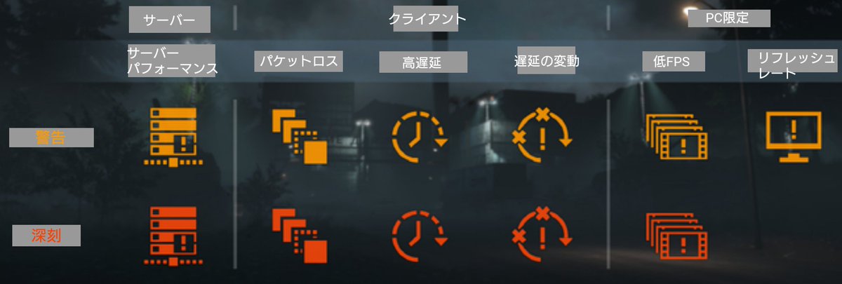 Tomoya Marble Bfv あと一部アイコンbf4から変更されちゃったので 左から 遅延の変動 パケットロス サーバーパフォーマンス