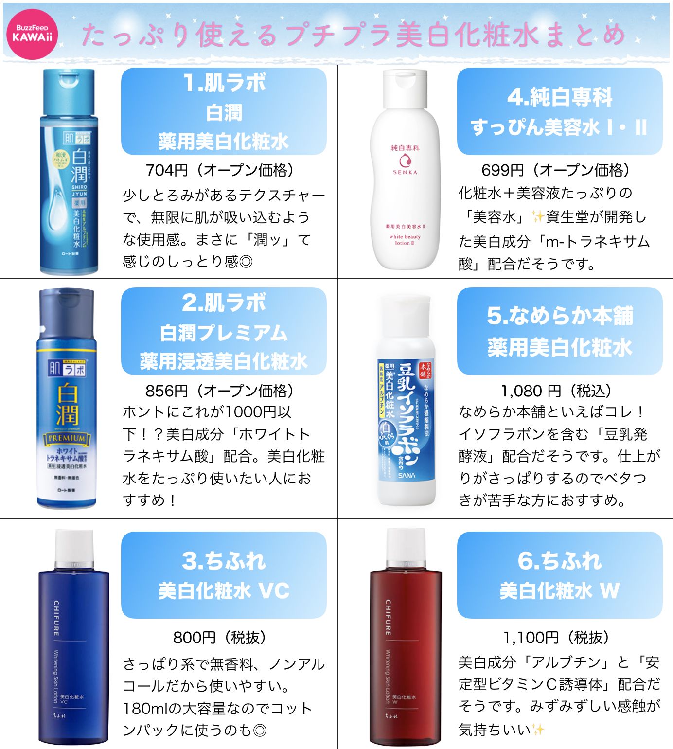 Buzzfeed Kawaii プチプラなのにたっぷり使えて優秀な 美白化粧水 をまとめました 全部00円以下です Buzzfeed Kawaii プチプラなのにたっぷり使えて優秀な 美白化粧水 をまとめました 全部00円以下です