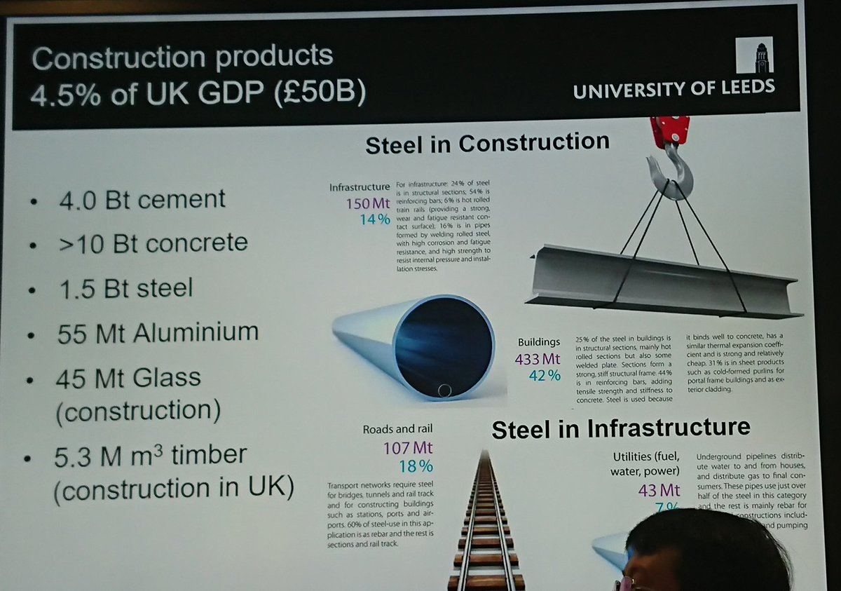 According to <a href="/DrLeonBlack/">Leon Black</a> we're living in a material world (not sure he's heard of plagiarism!)