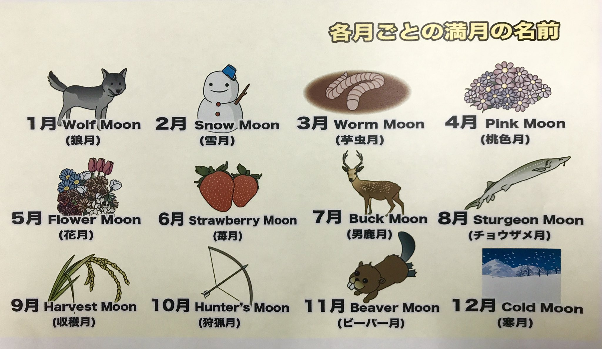 蓬莱大介 今夜は満月です 今月の満月はストロベリームーンといって 恋が叶う月 とも言われています アメリカの先住民が季節を把握するために満月に名前をつけたそう 今宵 苺色の月の写真を狙ってみます T Co Otobgokqfw Twitter