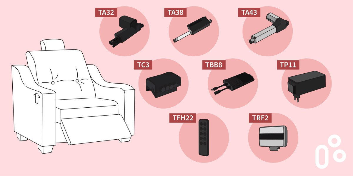 TiMOTIONGlobal's tweet photo. Discover our new TA38 and TA43, ideal electric actuators for furniture applications with little available space: https://t.co/SsjllKeUmk #TiMOTION #furniture #electricactuators https://t.co/wklsiyHfPv