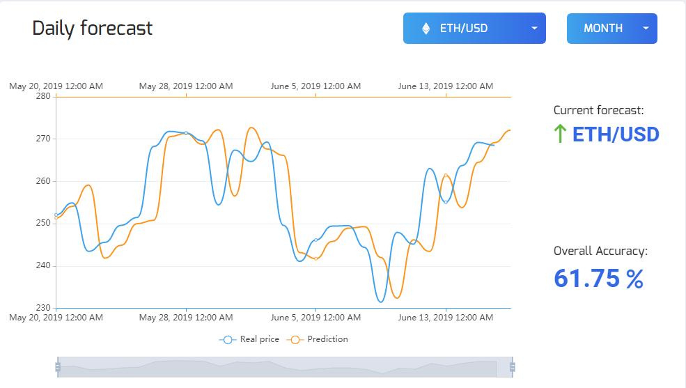 Cryptocurrency forecast for 17.06.2019
#Cryptics #forecast #crypto #cryptocurrency #ICO #bitcoin #ethereum #eth #btc