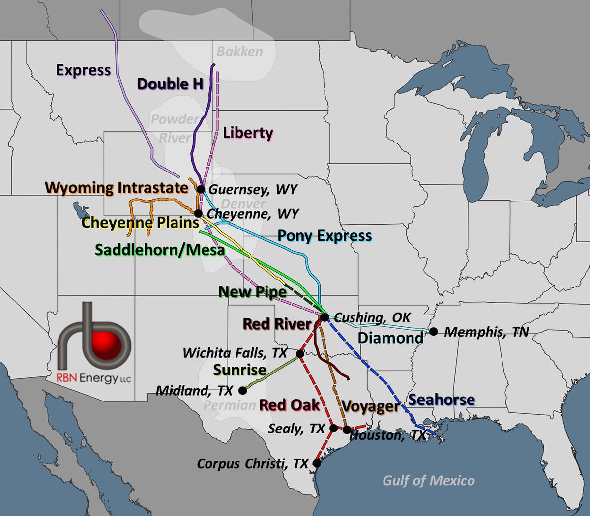 DrBraziel's tweet image. Commitment, Part 2 - Crude Oil Shippers Start Signing Up for At Least a Few New Pipes @RBNEnergy rbnenergy.com/commitment-par…