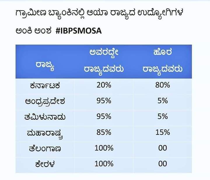 GCC_MP's tweet photo. Hon'ble @CMofKarnataka, thank you for takingup IBPS issue with GOI. I have takenup this matter both in Parliamnent and outside since last year. Please take an all party delegation along the State's MPs at the earliest. @nsitharaman https://t.co/OcYnfNkOKW