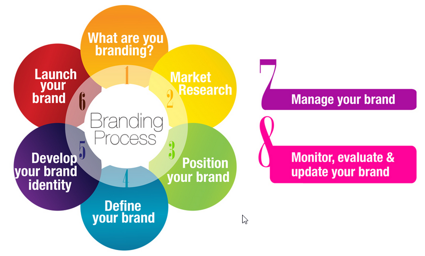 soulsightng2's tweet photo. #branding #strategy #advertising #marketing #trust #value #identity #logo #nigeria #soulsight #GraphicDesign #design #business #mondaythoughts #MondayMotivation https://t.co/ZdYbbosd7Z