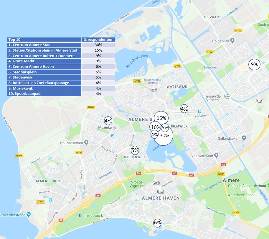 Straatintimidatie in #Almere komt voor op plaatsen waar veel mensen samenkomen of waar het druk is, zoals in het centrum en bij stations. almere.nl/over-almere/fe…