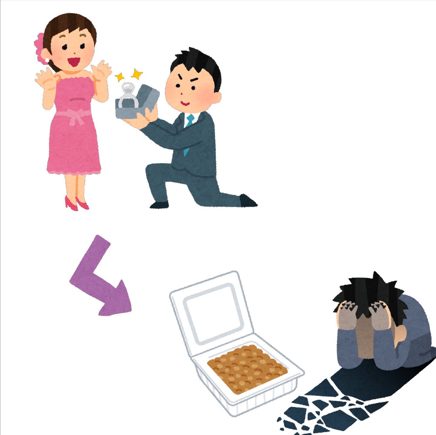 まいチクをいらすとやで再現 Dayukoume 再現難易度 使ったイラスト 4枚 プロポーズのイラスト 矢印のイラスト 直角 パック入りの納豆のイラスト 絶望のイラスト 男性 まいにちチクショー T Co Kqkttaekmu Twitter