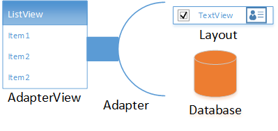 SameeraJamshidi's tweet photo. In the first lesson of third section we worked with #AdapterView.
An AdapterView is a group of widgets components in Android that include the #ListView, #Spinner, and #GridView. in this interface used from ListView.
@CodeToInspire 
#AfghanGirlsCode
#Android
#Java https://t.co/U0V0A9omiv