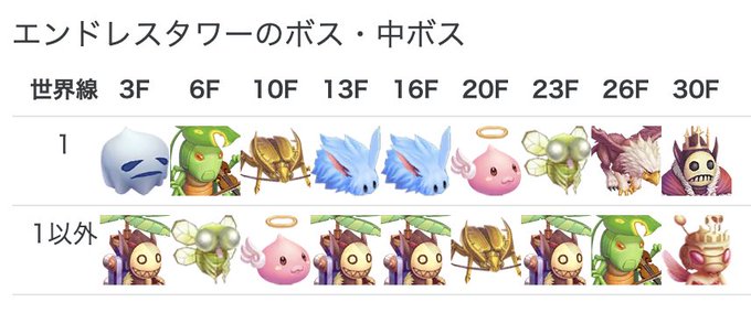 エンドレスタワーのtwitterイラスト検索結果