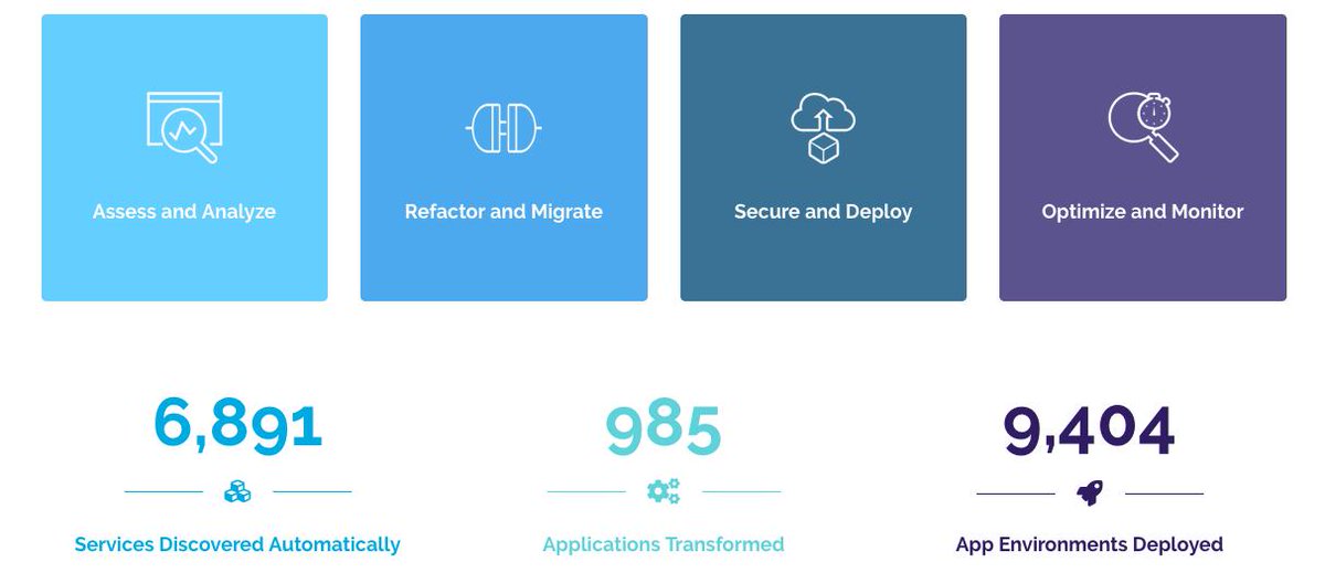 cloudhedgeio's tweet image. With automated #AppRefactoring save upto 40% of migration time and operation costs. Discuss your #cloudmigration plan by emailing us hello@cloudhedge.io or click here - buff.ly/2ZuCFJQ #AWS #GCP #Azure #AI #IBMCloud #RedHat