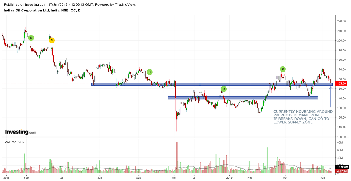 HemalCRathod's tweet photo. #PRICEACTION
#STUDYONLY
#TATAMOTORS
#IOC
#JSWSTEEL https://t.co/tCfT78ztGp