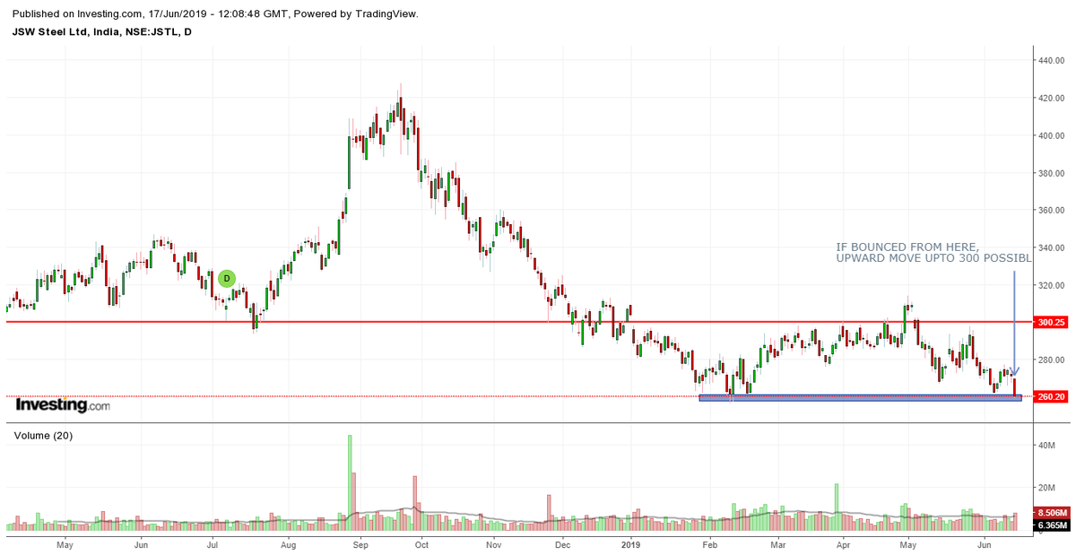 HemalCRathod's tweet photo. #PRICEACTION
#STUDYONLY
#TATAMOTORS
#IOC
#JSWSTEEL https://t.co/tCfT78ztGp