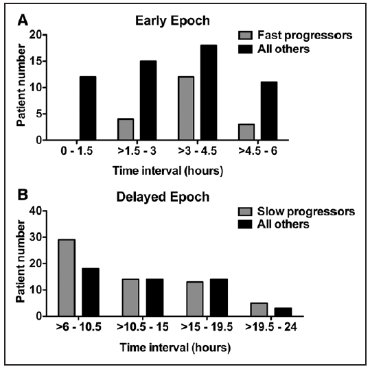 ShashvatDesai's tweet photo. About 55% of LVO Strokes are SLOW Progressors and 25% are FAST Progressors. Check out our new paper @StrokeAHA_ASA Very proud of this work with @avilez_rocha @AshuPJadhav @TudorJovin @PittStroke @pittneurology @svinsociety https://t.co/yJ3RTieDv4 https://t.co/fExOTUQc4T