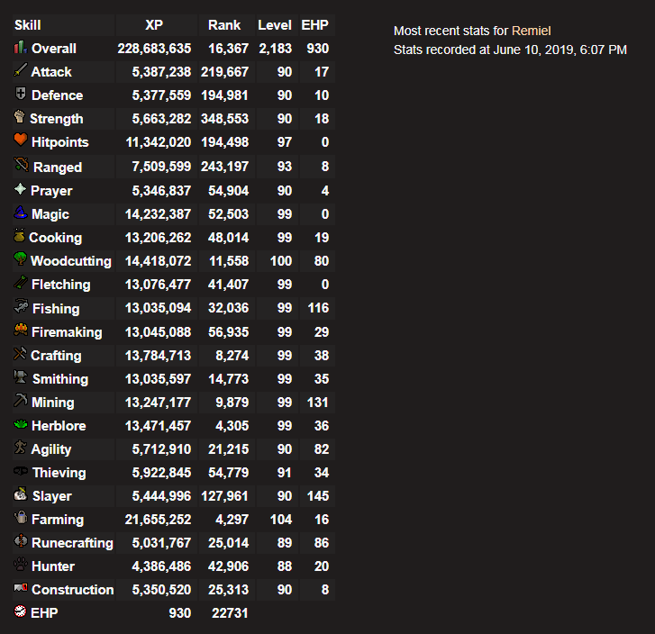 SigmaClan's tweet photo. Congratulations to Remiel on reaching 900 EHP and achieving the rank of Corporal! https://t.co/FcmjqZV9cg