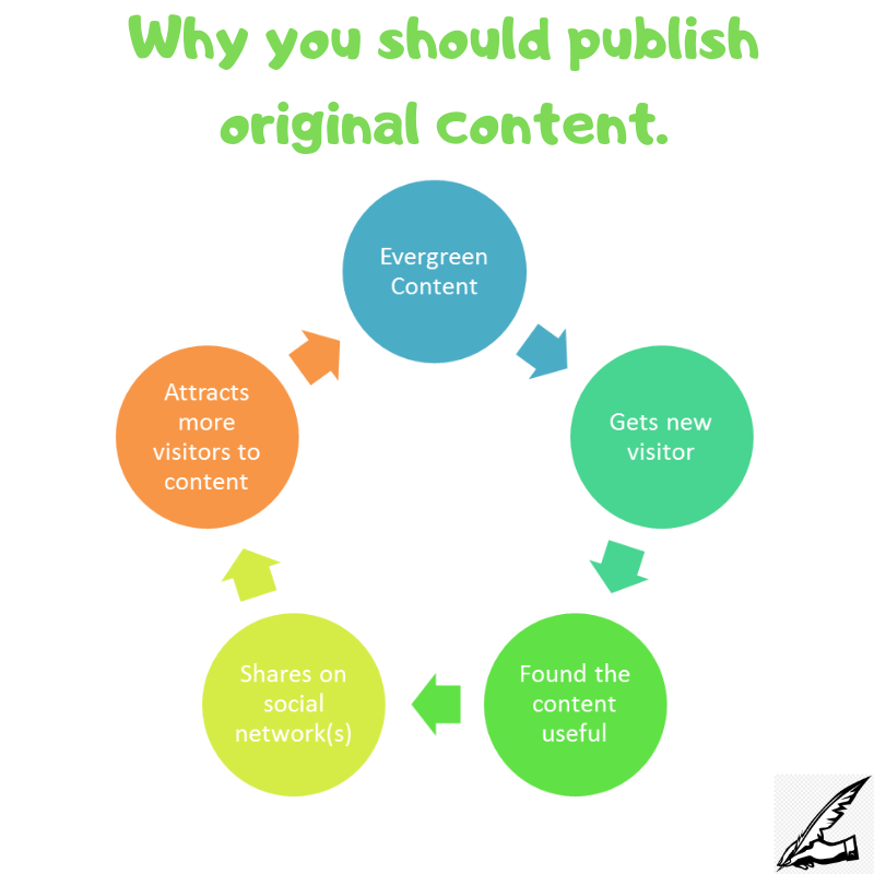 writersnextdoor's tweet photo. Be original, it is the best way to show that you know something. 
#WND #writers #blogging #content https://t.co/8bObnmGmIw