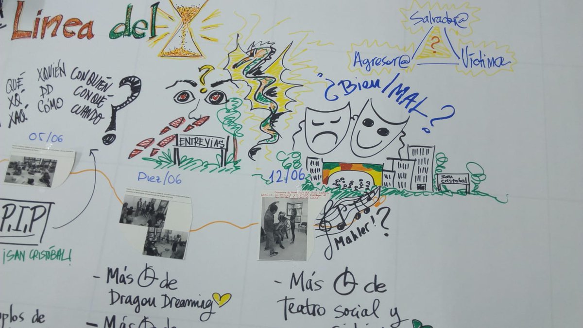 laldeasocial's tweet photo. Emocionante último día de formación.
Hemos recorrido la línea del tiempo del curso, los hitos, los aprendizajes, las preguntas que nos llevamos. 
Evaluando a través de una narrativa colectiva en el curso de metodologías y técnicas para la acción comunitaria. https://t.co/ikQG8A1E1z